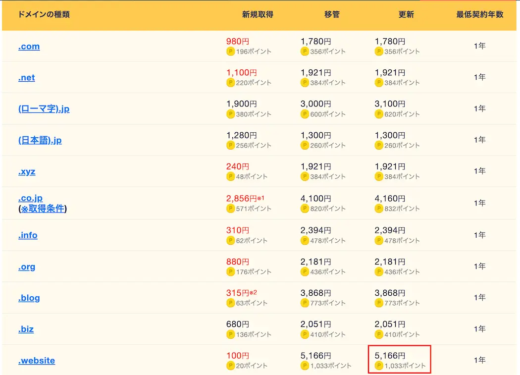 ドメインの更新価格